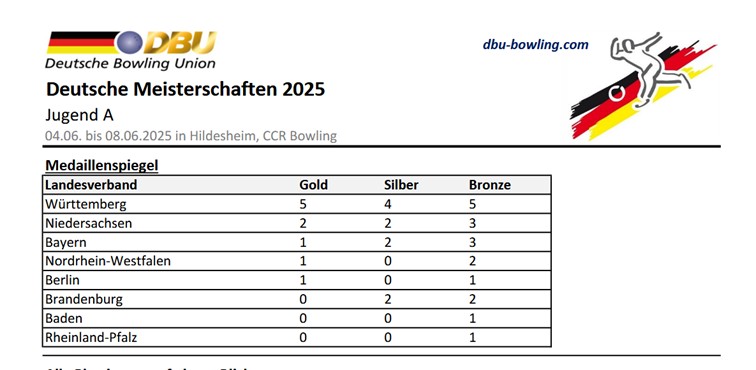 2025 dm a jugend medaillen